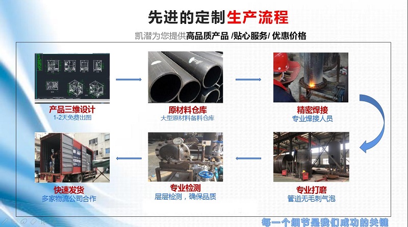 濾油機生產流程.jpg 濾油機生產流程.jpg